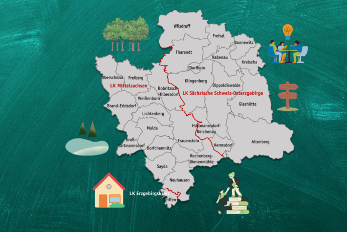 Karte mit der LEADER-Region "Sibernes Erzgebirge" und als Grafik dargestellte Themenschwerpunkte (Haus, See, Bücher, nachdenkende Menschen, Bäume)